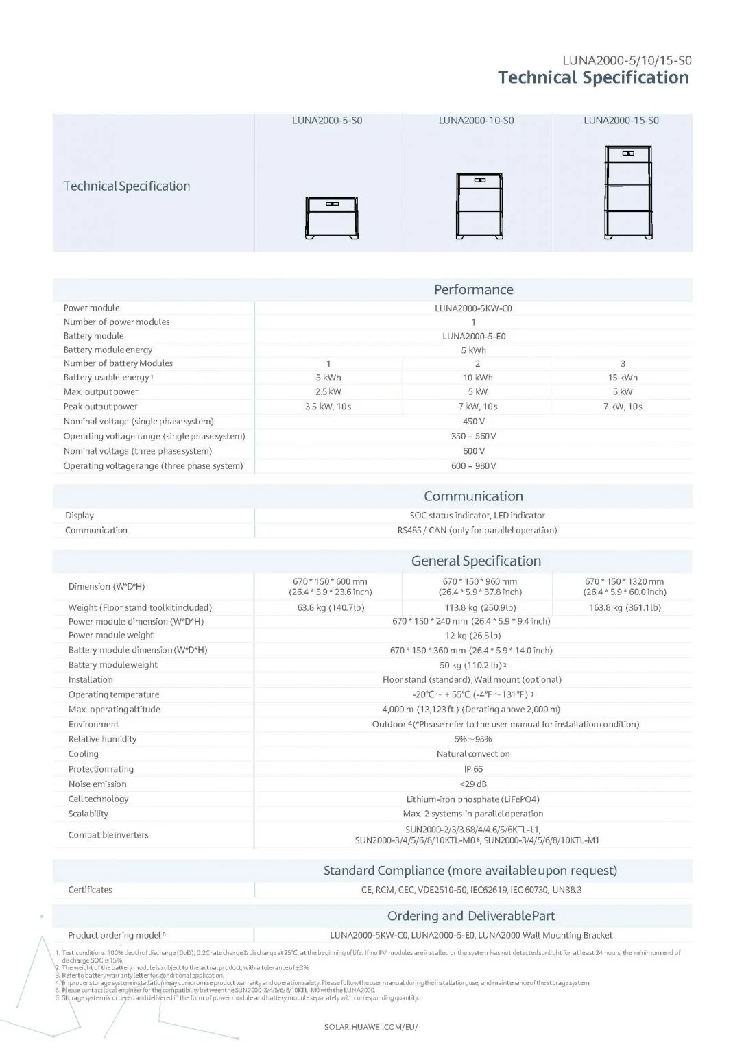 huawei-luna-luu-tru-nang-luong-mat-troi-2